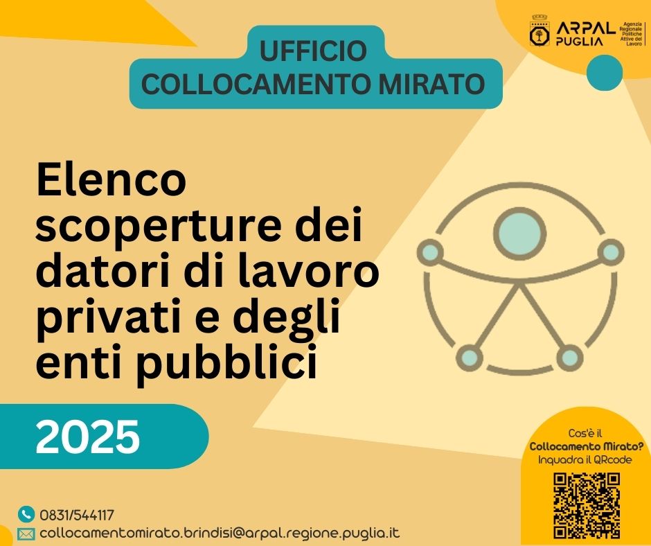 PUBBLICAZIONE SCOPERTURE 2025 AMBITO BRINDISI